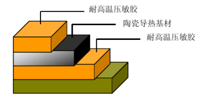 導(dǎo)熱膠帶設(shè)計(jì)結(jié)構(gòu)