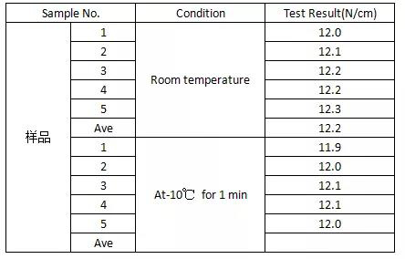 3M膠帶的測試結(jié)果表