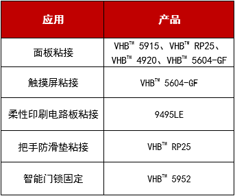 3M膠帶在智能門鎖領(lǐng)域的膠粘解決方案！