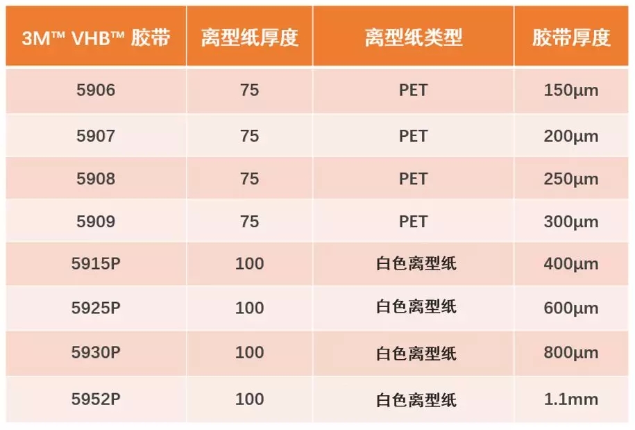 3M膠帶在汽車智能中控屏的膠粘方案